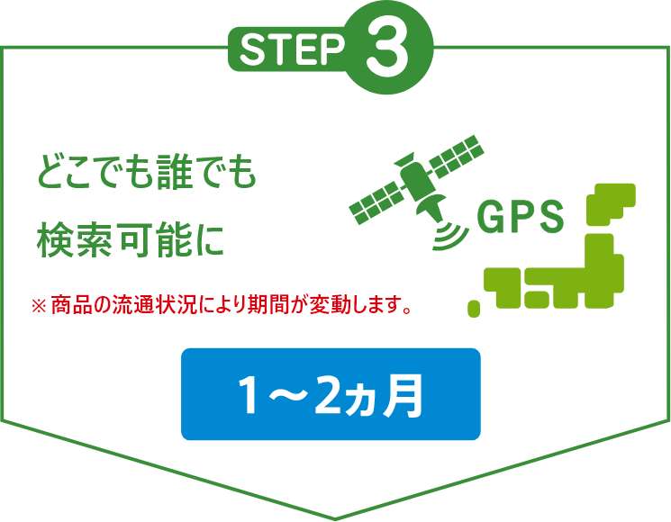 STEP3.どこでも誰でも検索可能に