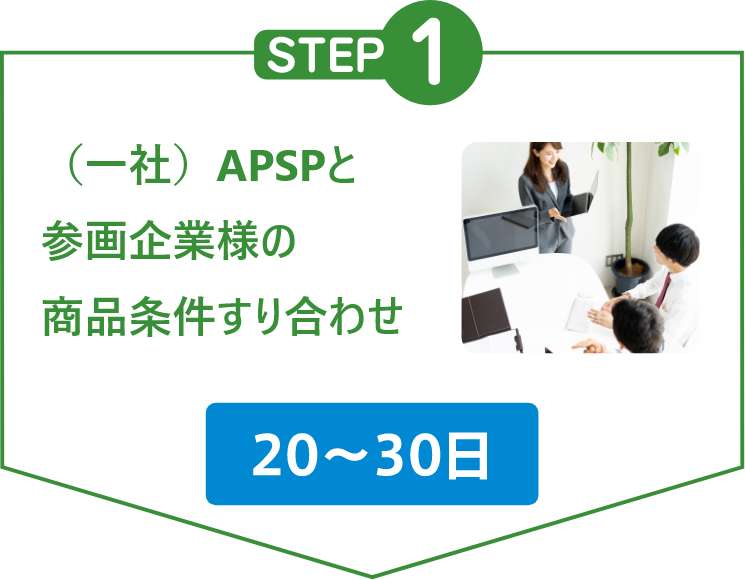 STEP1.(一社)APSPと参画企業様の商品条件すり合わせ