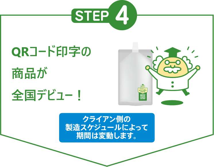 STEP4.全国へ緑のQRコード商品がデビュー！